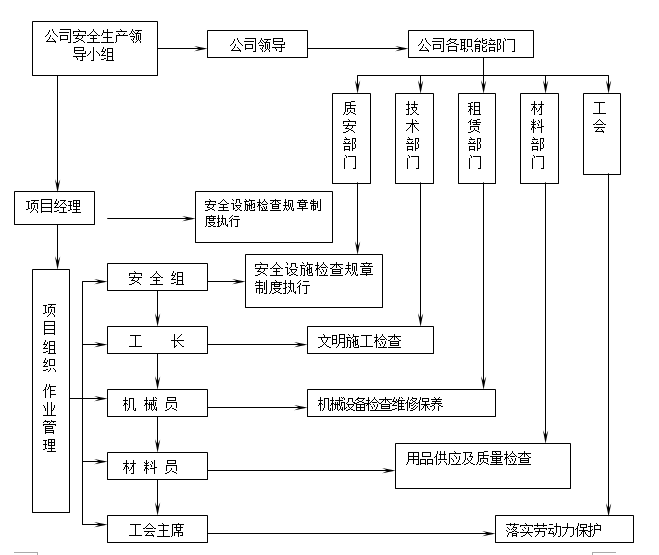 監(jiān)獄警戒隔離網(wǎng)項(xiàng)目安全管理規(guī)范及安全管理機(jī)構(gòu)